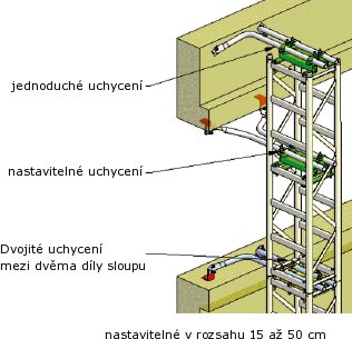 Bezpečnost