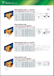manuální zvedáky 2